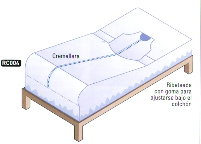 S�banas de Sujecci�n